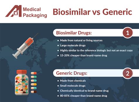 are most generic drugs made in china